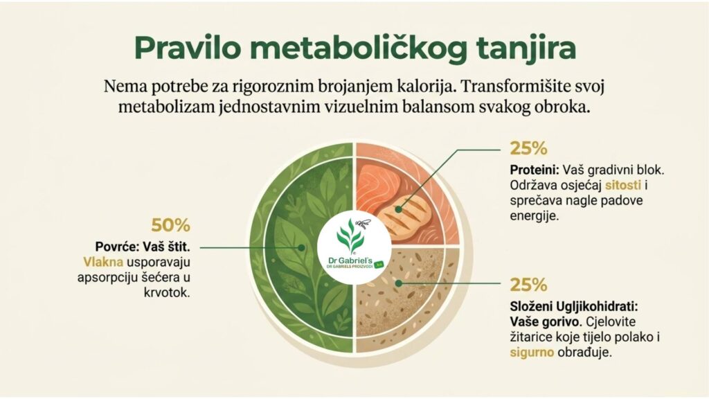 12_znakova_inzulinske_rezistencije
