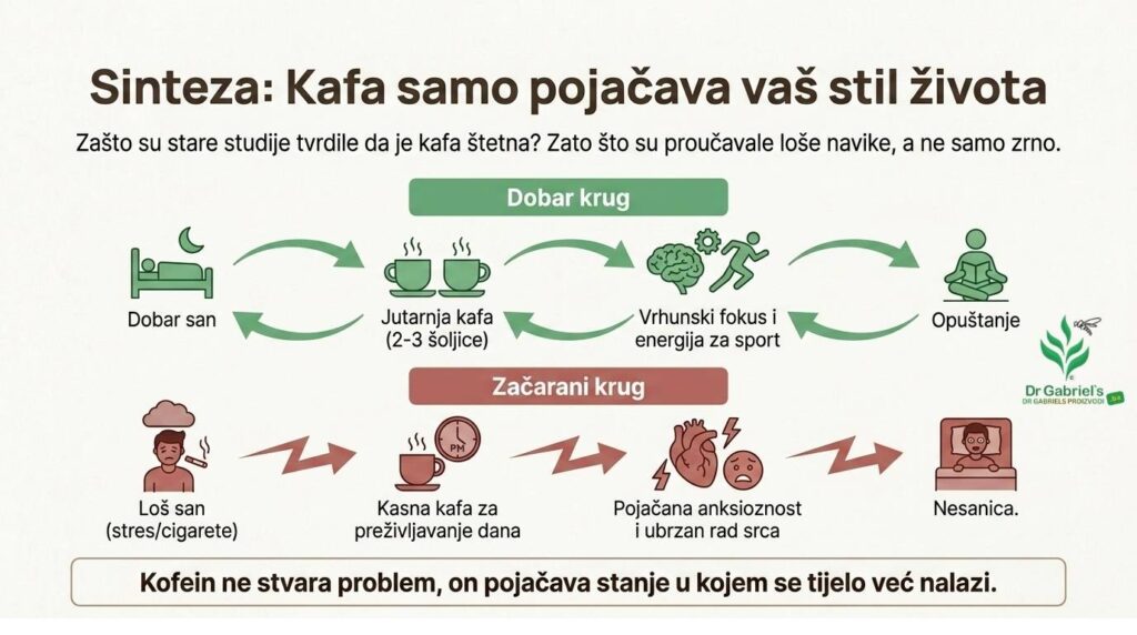 Kafa_i_zdravlje__korisni_savjeti
