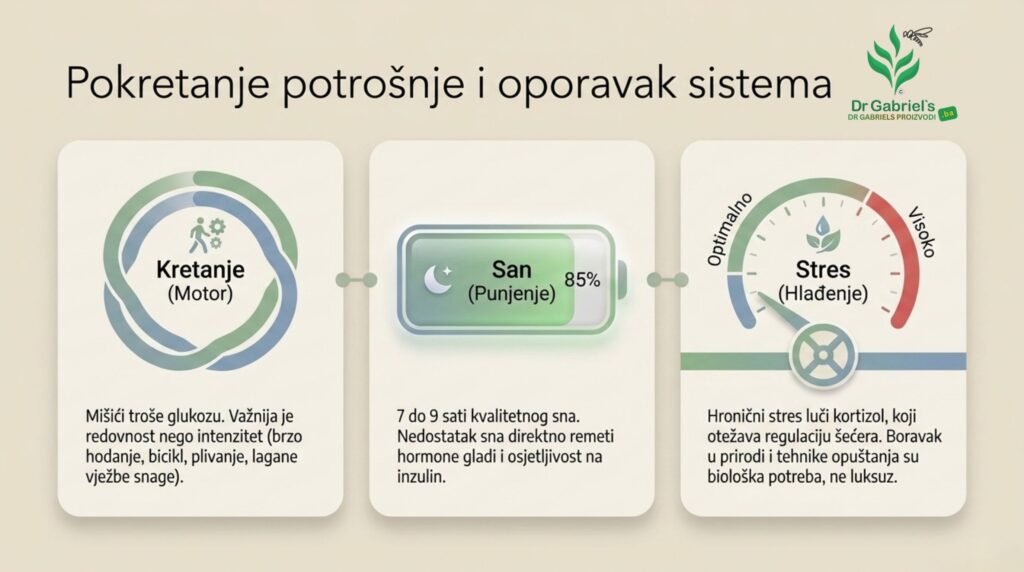 oporavak-sistema