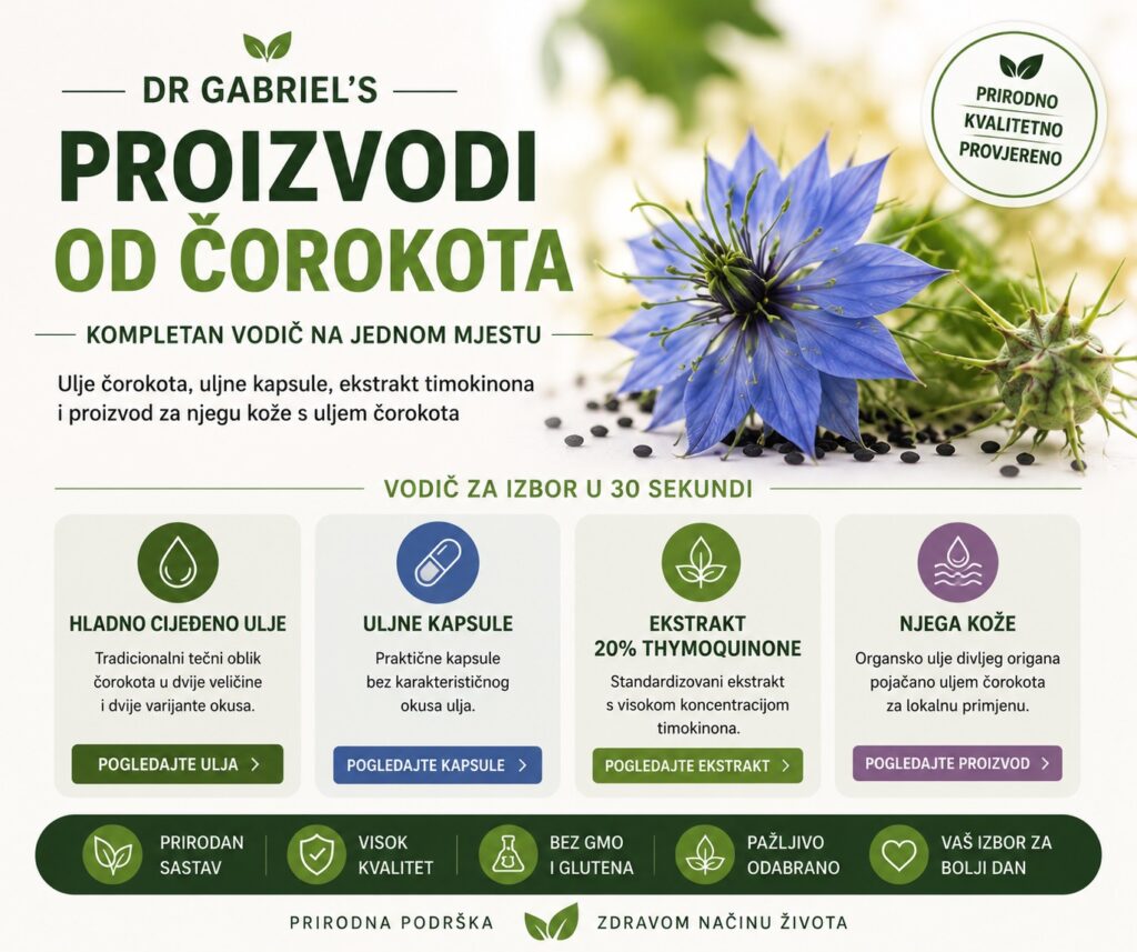 proizvodi-od-corokota