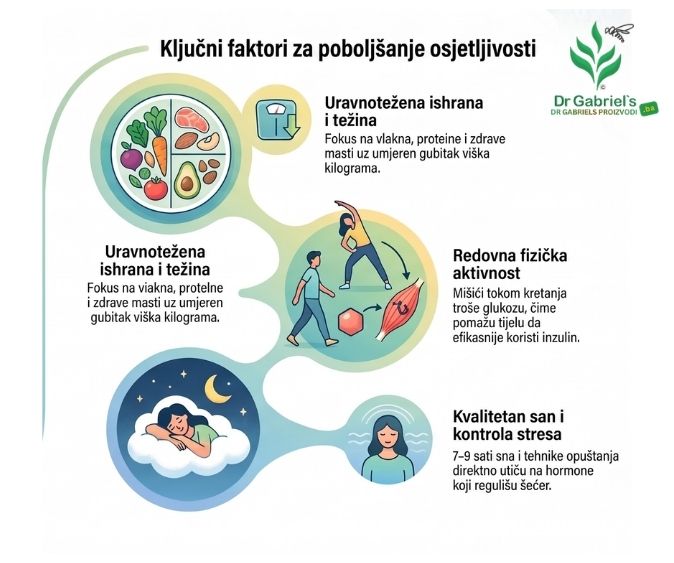 šta-je-inzulinska-rezistencija1