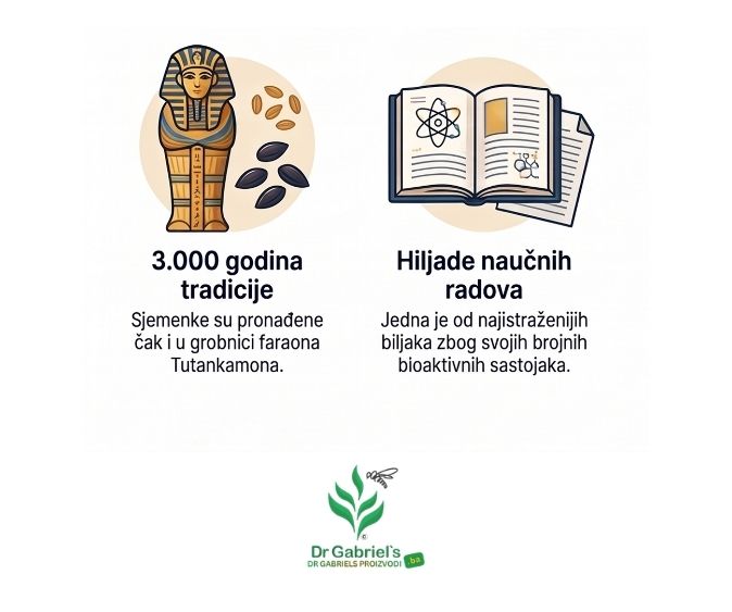 ulje-corokota-tradicija