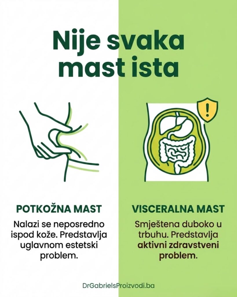 kako smanjiti visceralnu mast