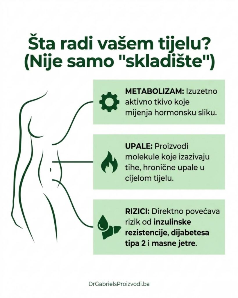 metabolički sindrom