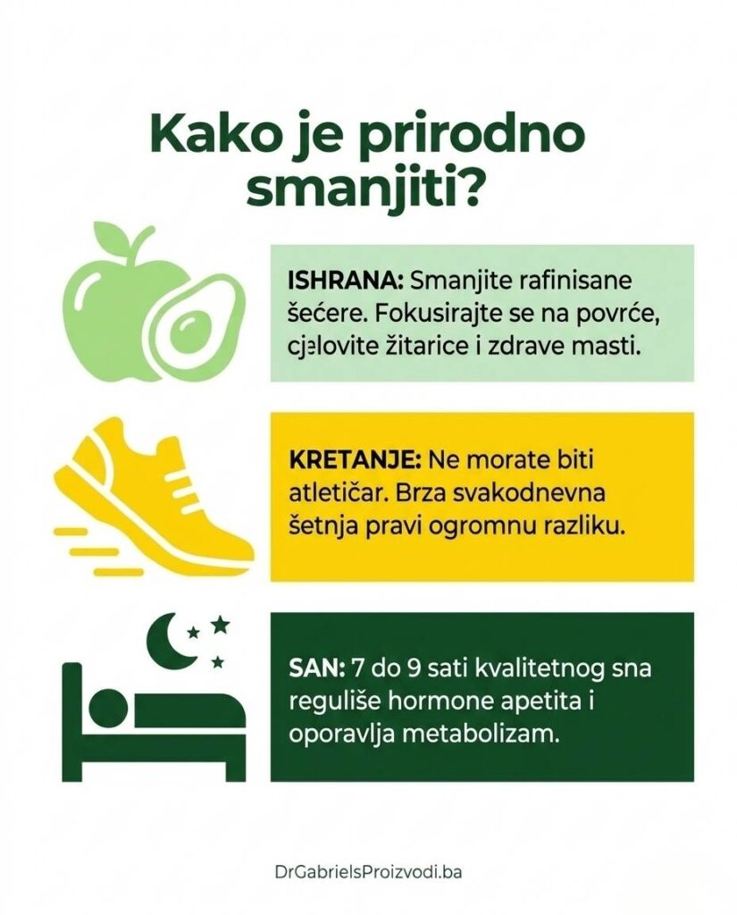 kako smanjiti visceralnu mast