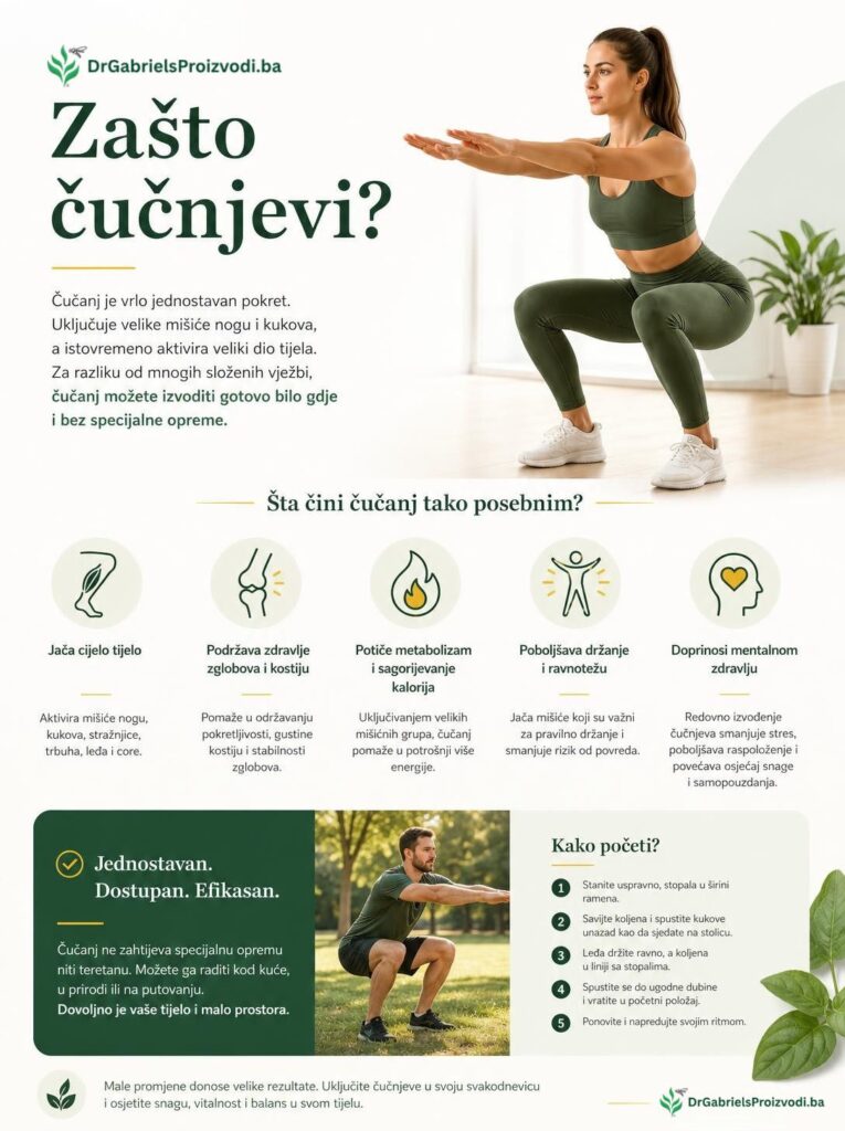 Zašto-baš-čučnjevi